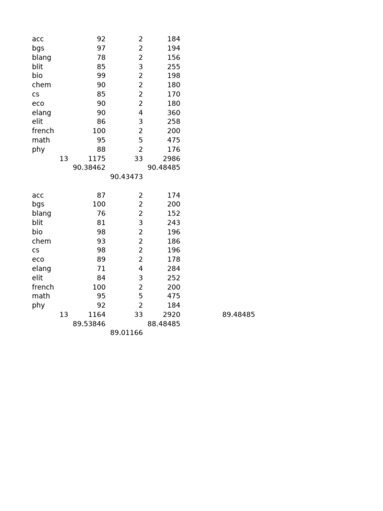 AZ | PDF