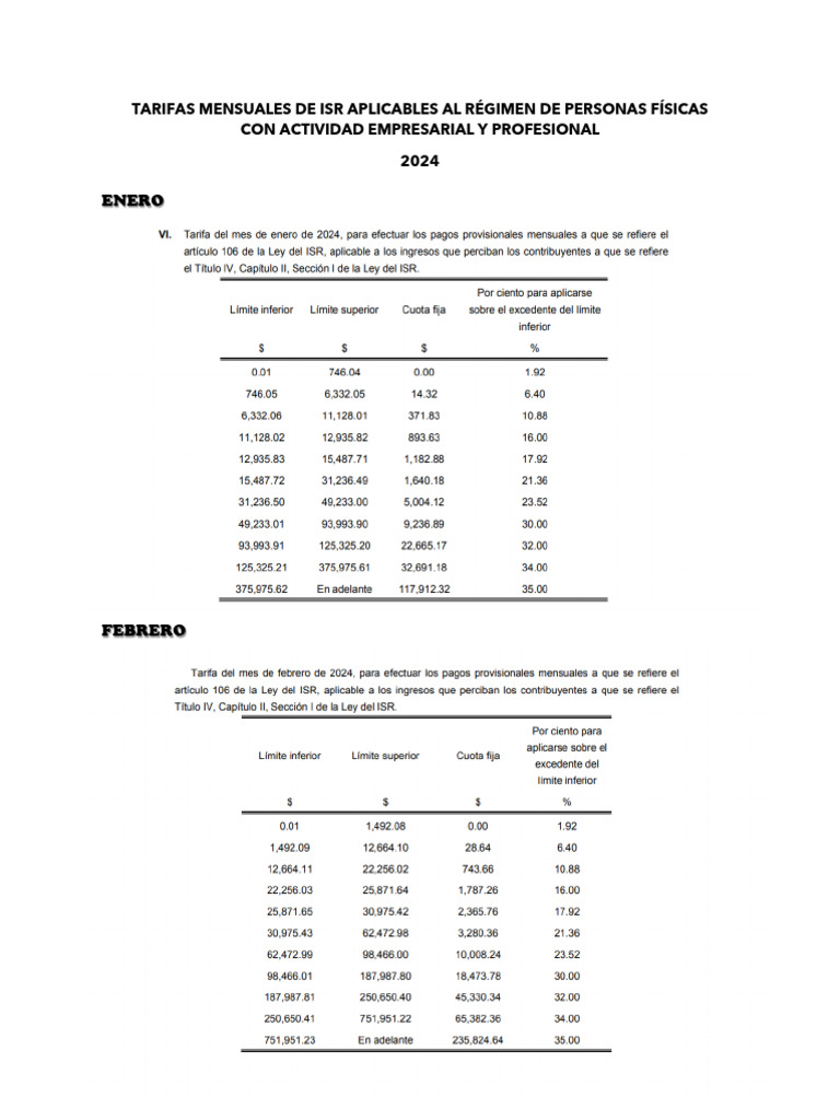 Tarifas ISR 2024 para Personas Físicas | PDF