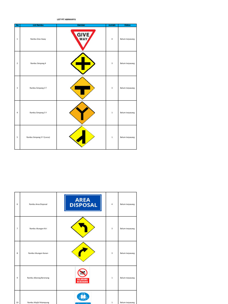 Daftar Rambu Belum Terpasang | PDF