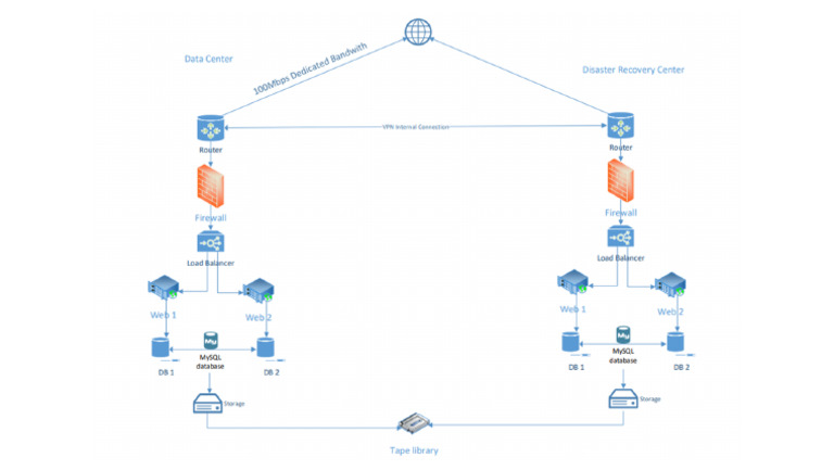 7 Network Structure | PDF