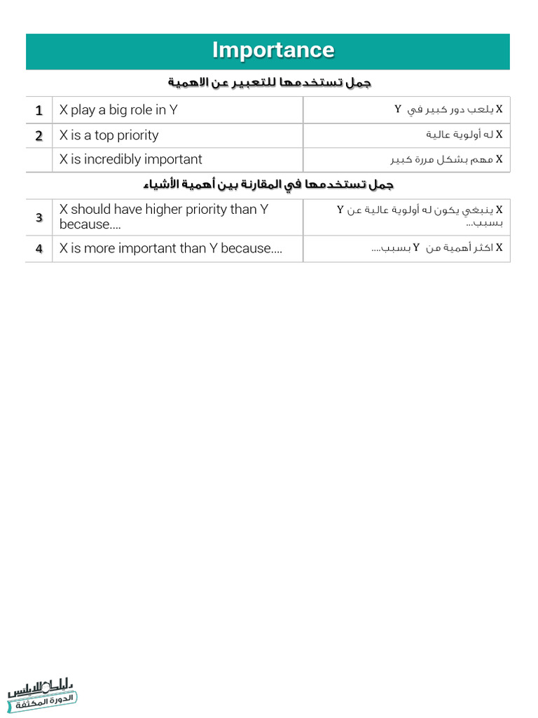Importance | PDF