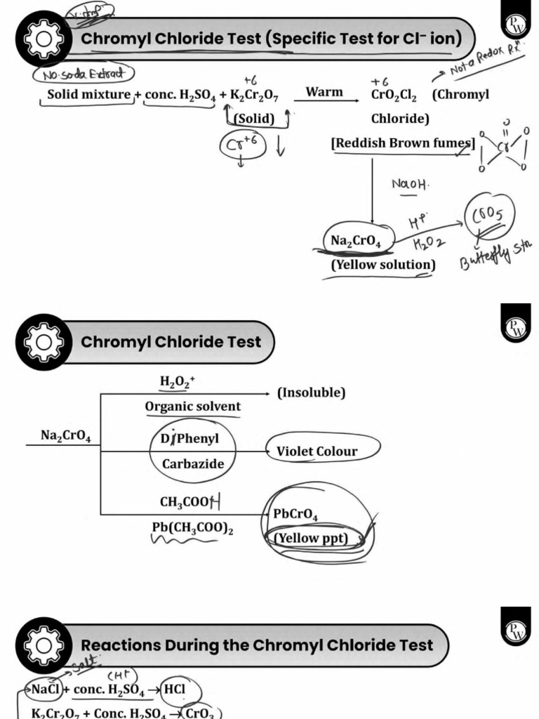 Principles of Qualitative Analysis Salt Analysis 05 Class Notes ...