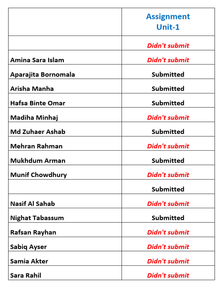 Assignment Sheet PDF | PDF
