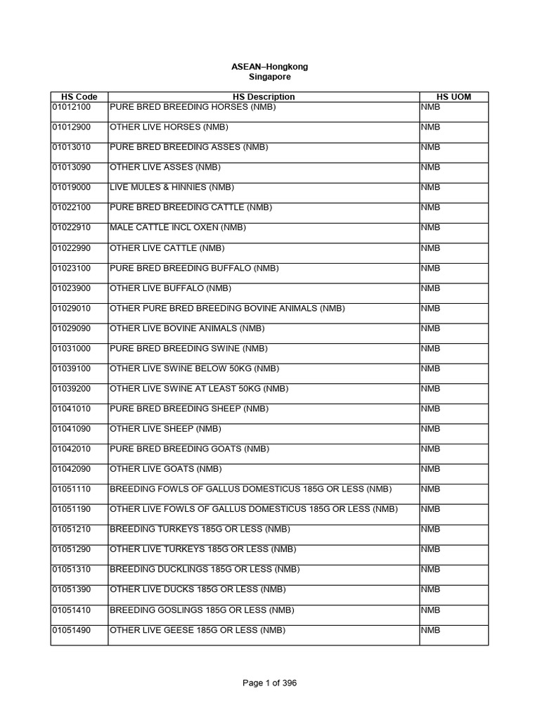 Live Animals and Meat HS Codes List | PDF | Tuna | Cheese