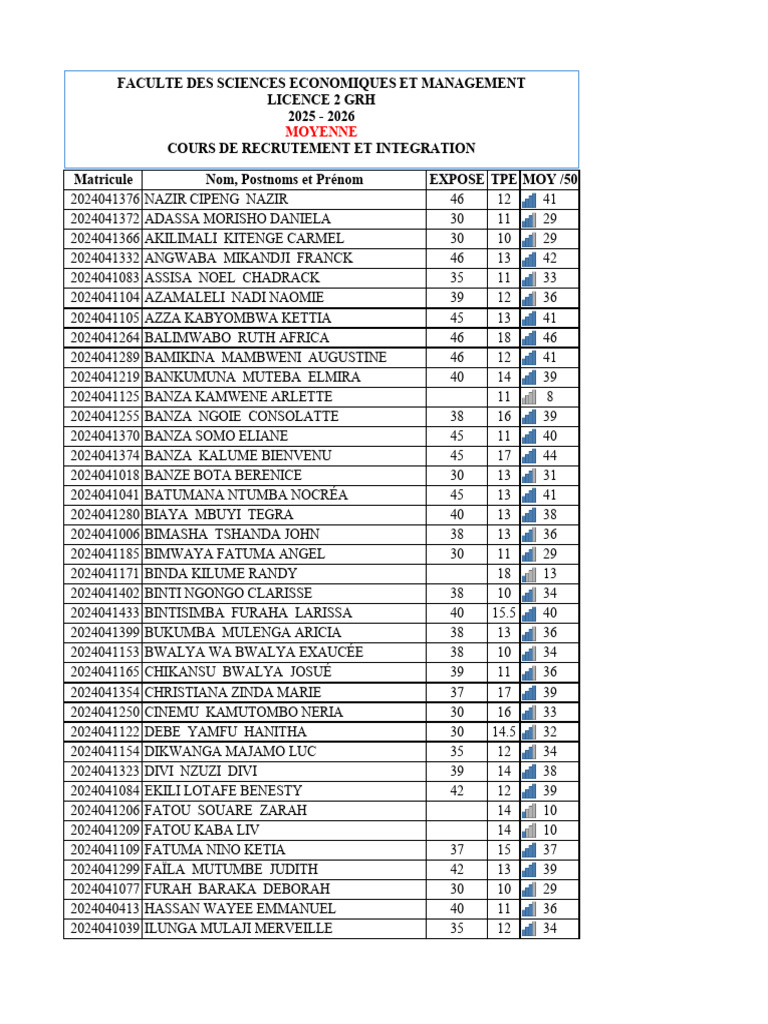 Student Grades and Averages Report | PDF
