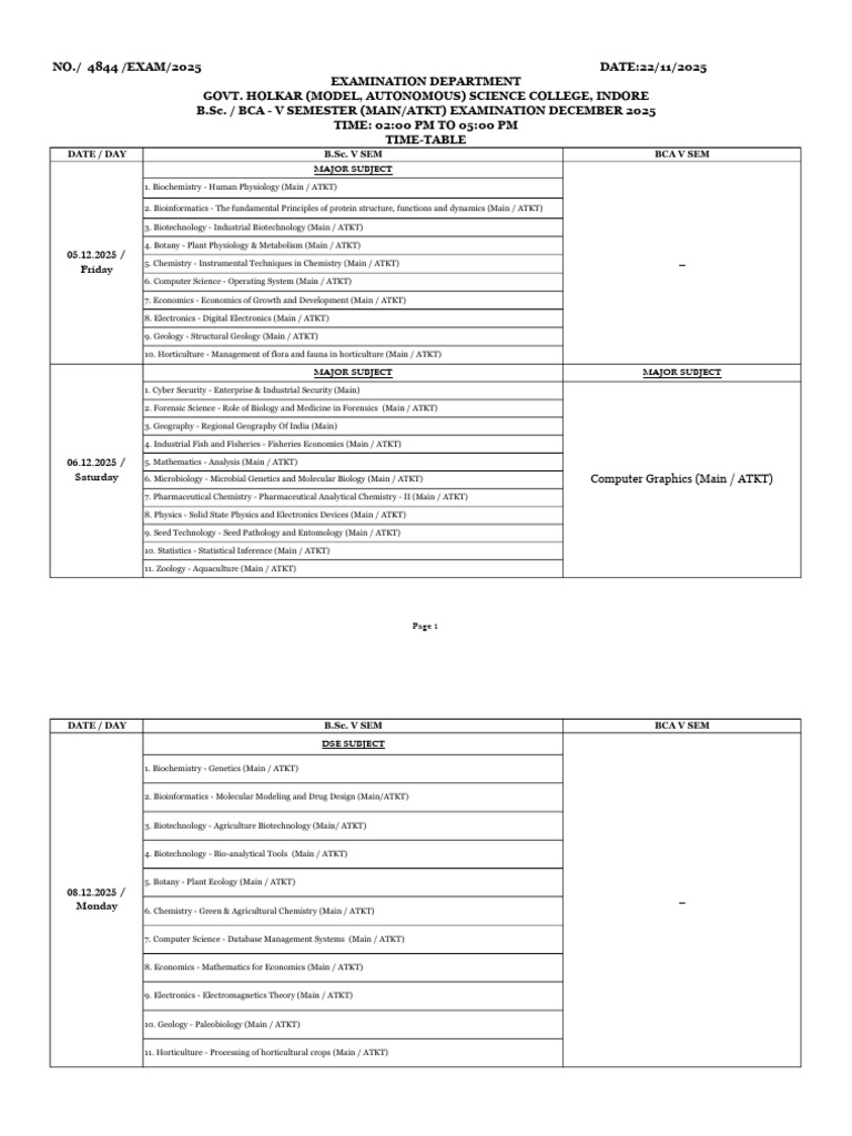B.Sc. BCA V Semester Exam Timetable 2025 | PDF | Biotechnology | Geography