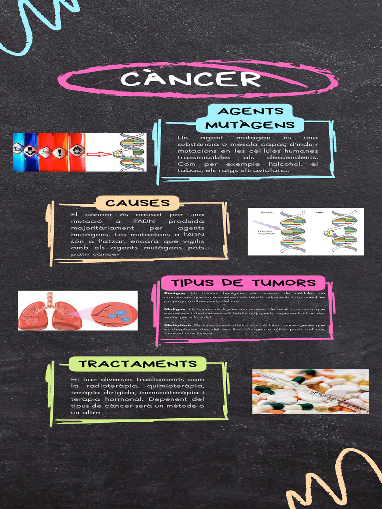 CAncer | PDF