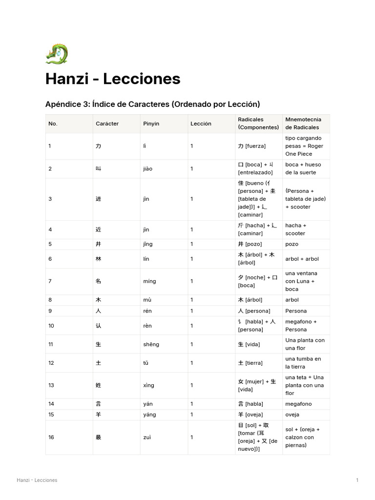 Hanzi | PDF | Caracteres chinos