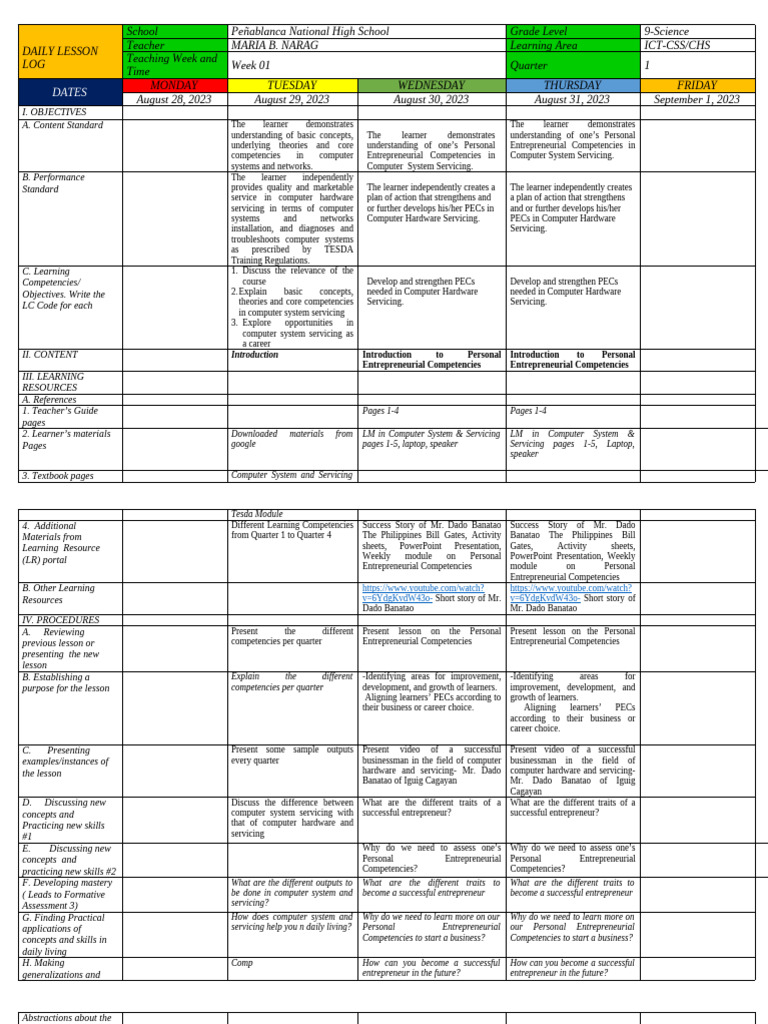 Grade 9 ICT Daily Lesson Plan | PDF | Learning | Entrepreneurship