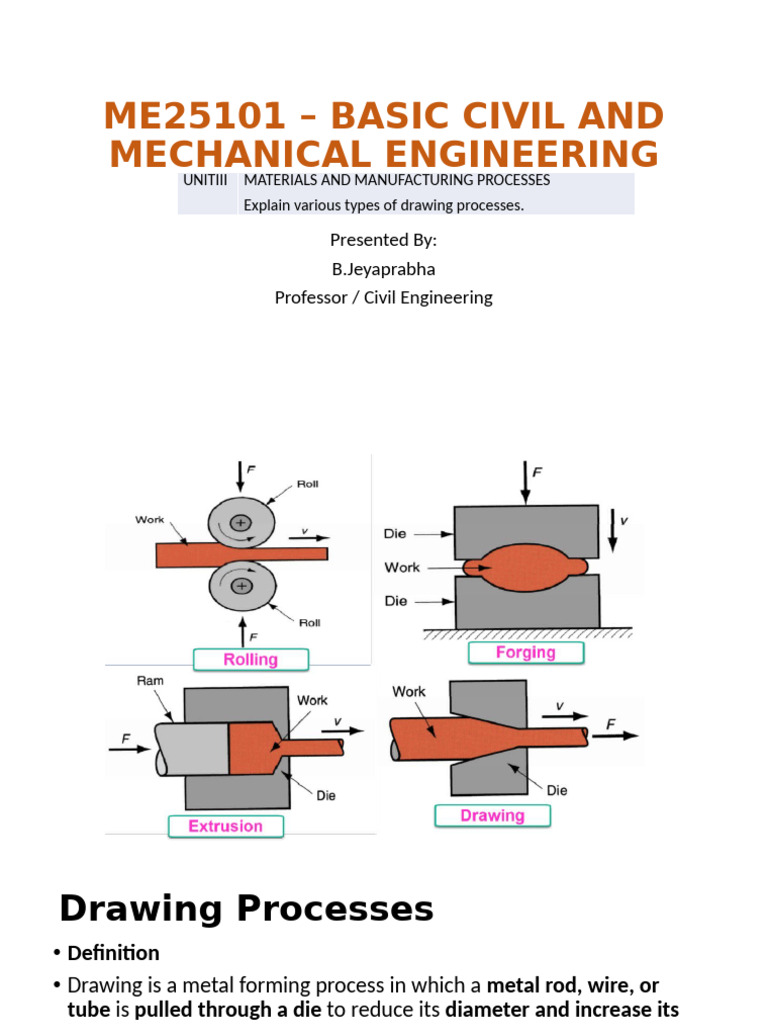 Types of Metal Drawing Processes Explained | PDF | Wire | Rolling ...