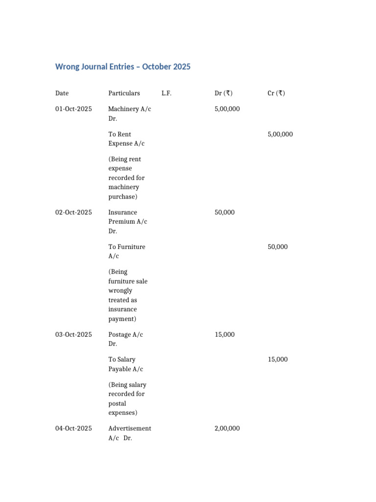 Bright Line Wrong Journal Entries | PDF | Expense | Economies
