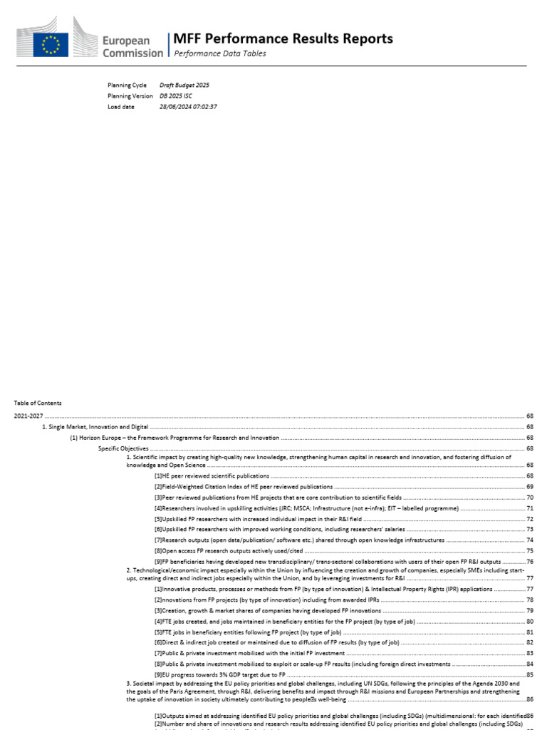 2025 Draft Budget Performance Metrics | PDF | Innovation | Fusion Power