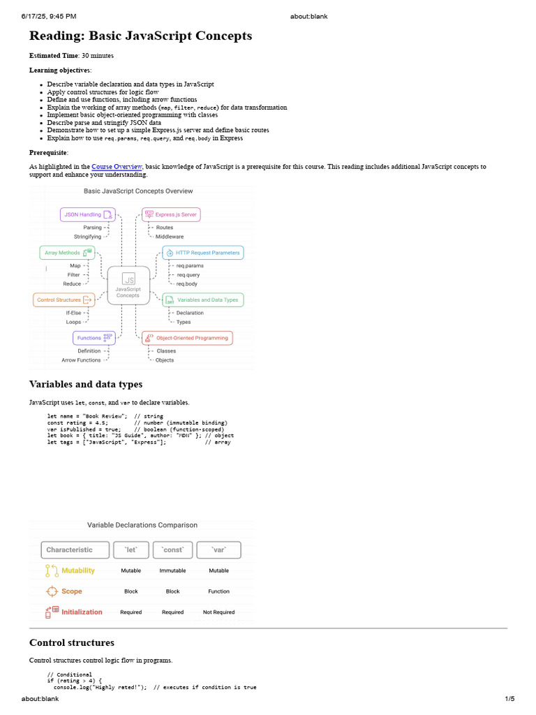 Basics | PDF | Java Script | Json