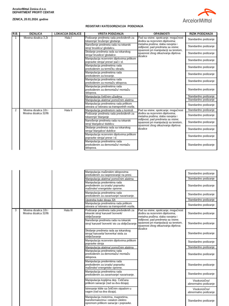 PC - Registar I Kategorizacija Podizanja | PDF