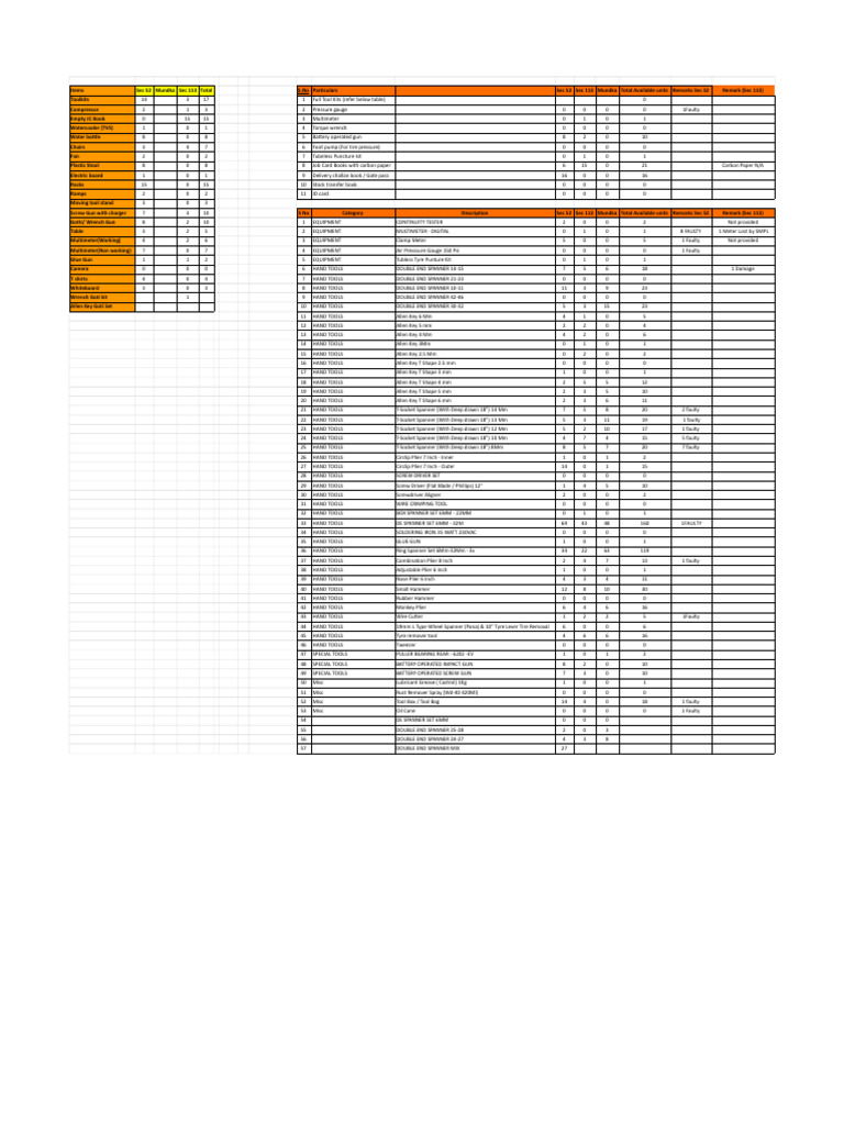 Inventory of Tools and Equipment | PDF | Tools