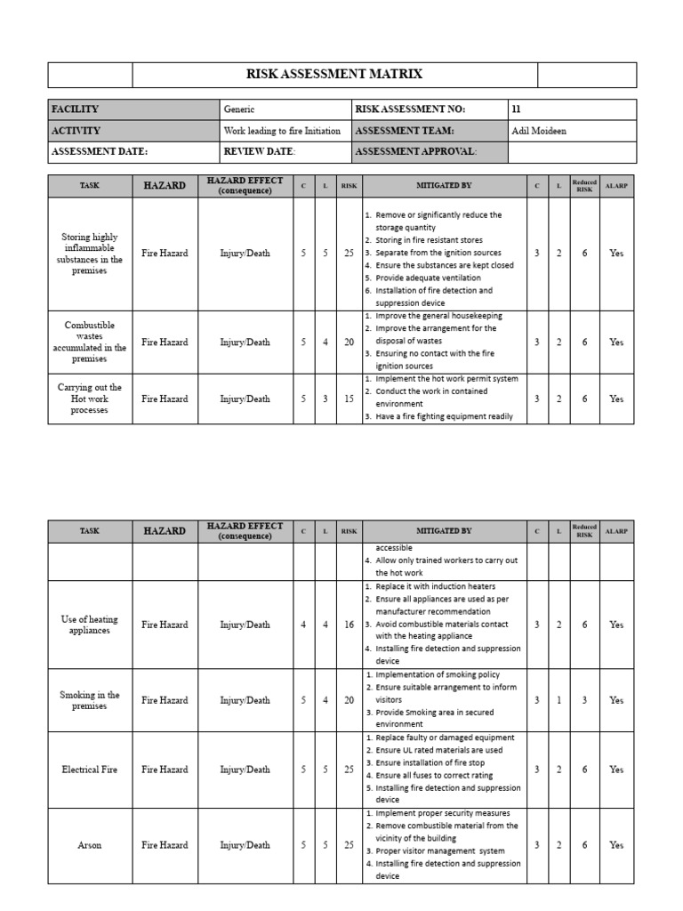 Fire Risk Assessment Fire Hazard 2 | PDF | Fires | Fire Safety