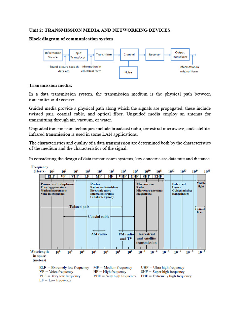 Transmission Media & Networking Devices | PDF | Transmission Medium ...