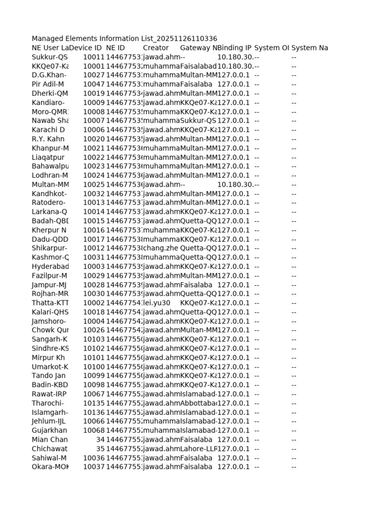 Managed Elements Information List | PDF
