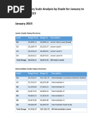Outer London Teacher Pay Scale 2025 | PDF