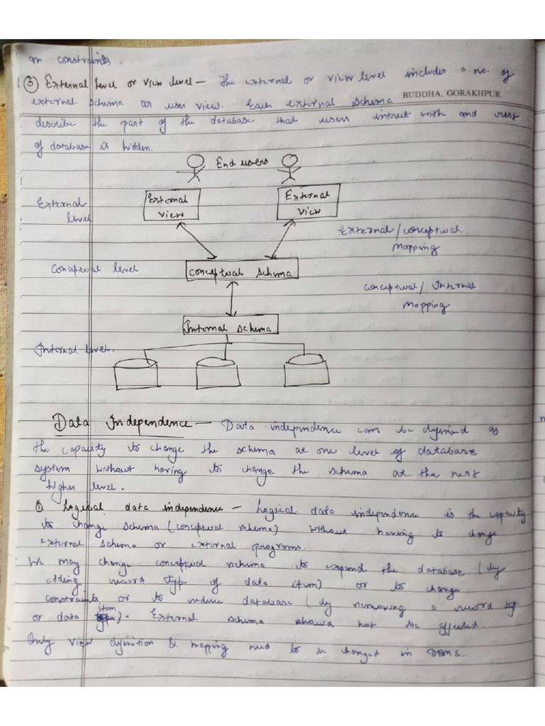 Schema Dbms | PDF