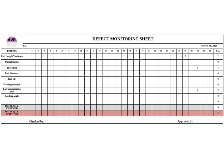 May 2025 Defect Monitoring Sheet | PDF | Mechanical Engineering ...