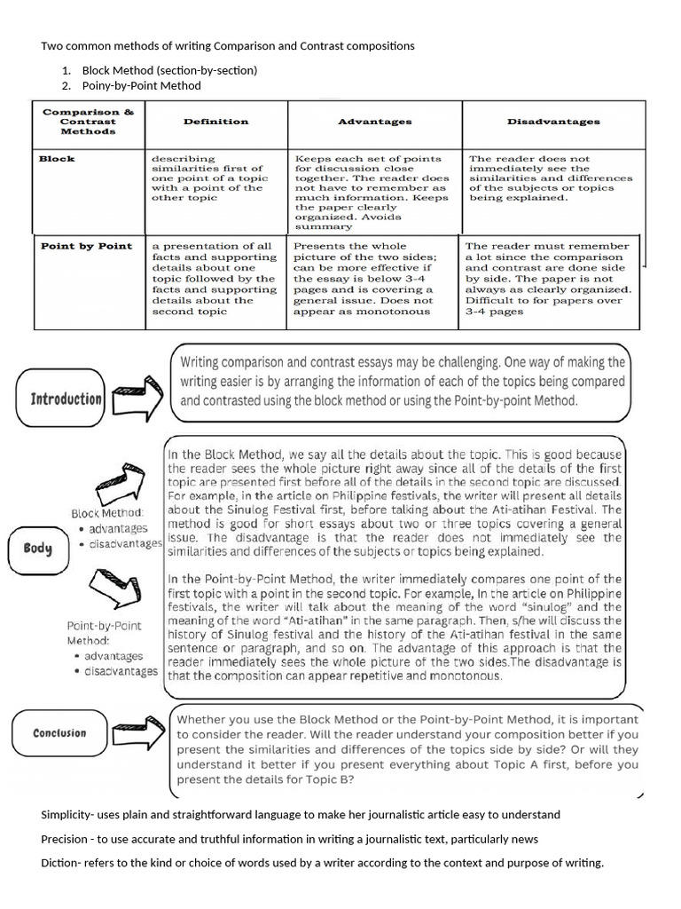 Compare&Contrast Method | PDF