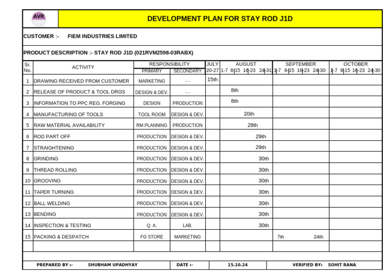 Developement Plan J1D Rod | PDF