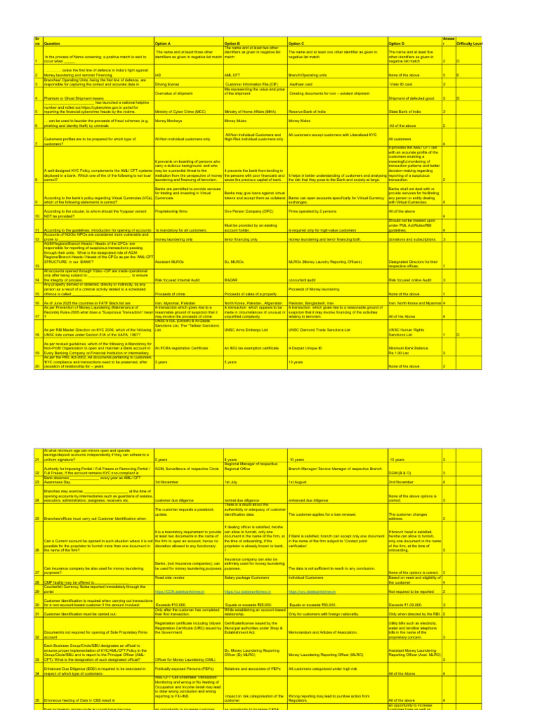 KYC and AML Compliance Quiz Questions | PDF | Terrorism Financing ...