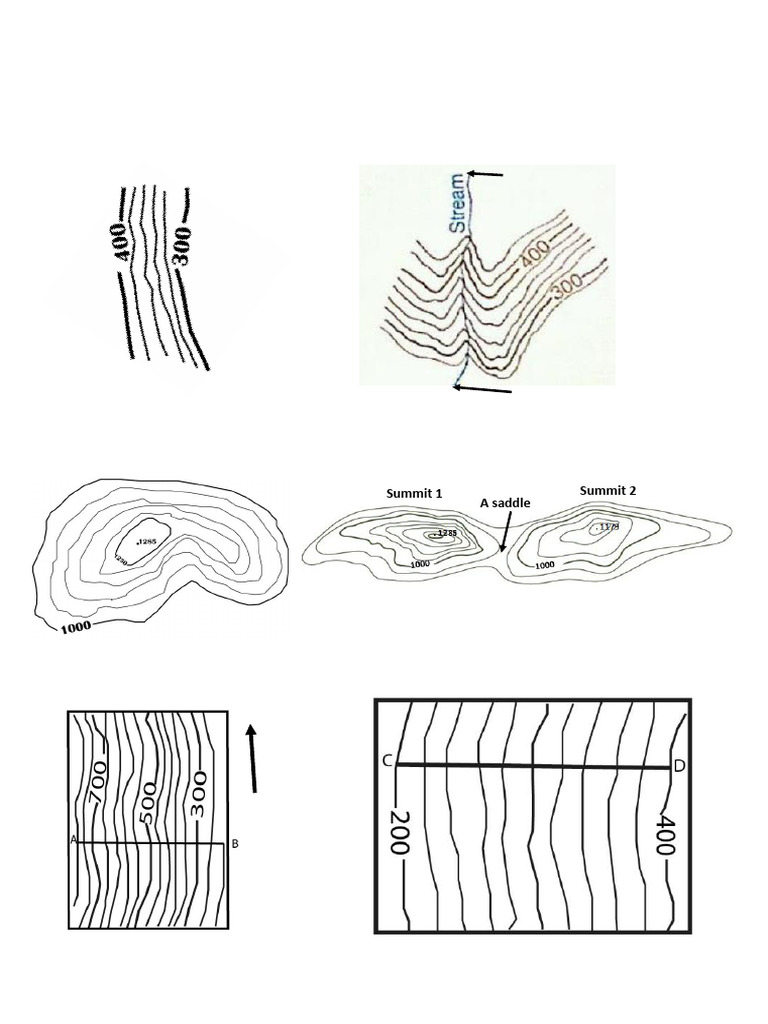 Understanding Topographic Maps and Relief | PDF