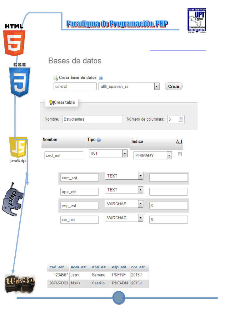 CRUD de Estudiantes en PHP y MySQL | PDF | SQL | Desarrollo web