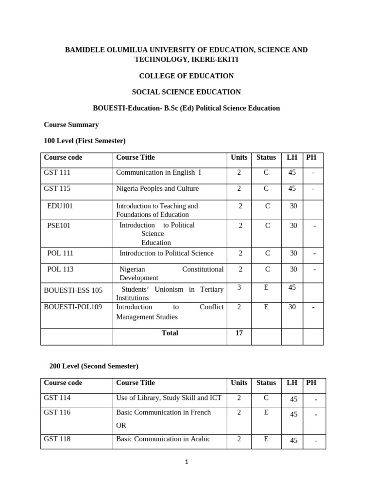 B.Sc Political Science Education Curriculum | PDF | Science | Liberal ...