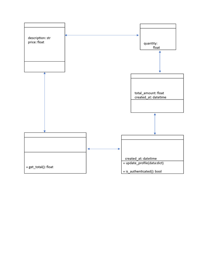 E-commerce Database Schema Overview | PDF