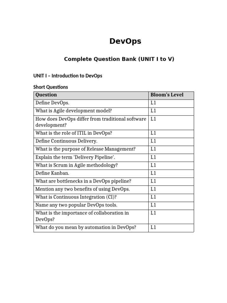 DevOps Question Bank: Units I-V Guide | PDF | Test Driven Development ...