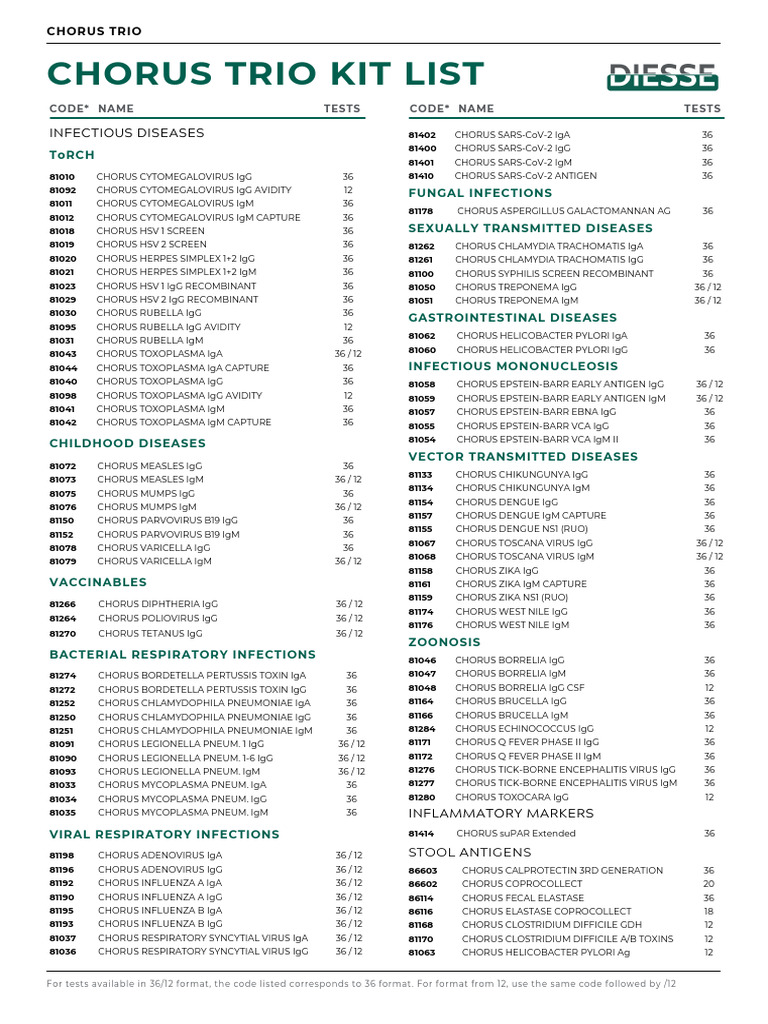 Chorus Trio Kit List Eng | PDF | Immunoglobulin G | Influenza