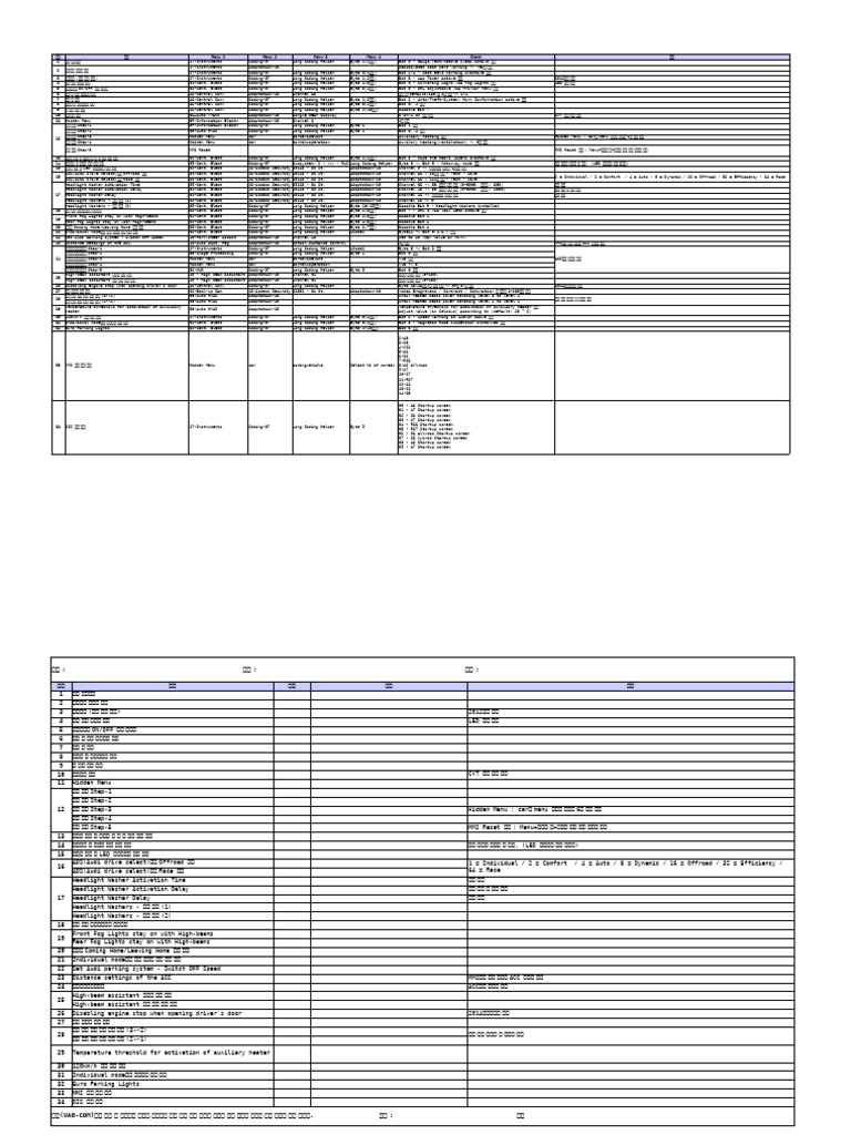 Audi A6 Vag Com Code-140108 | PDF