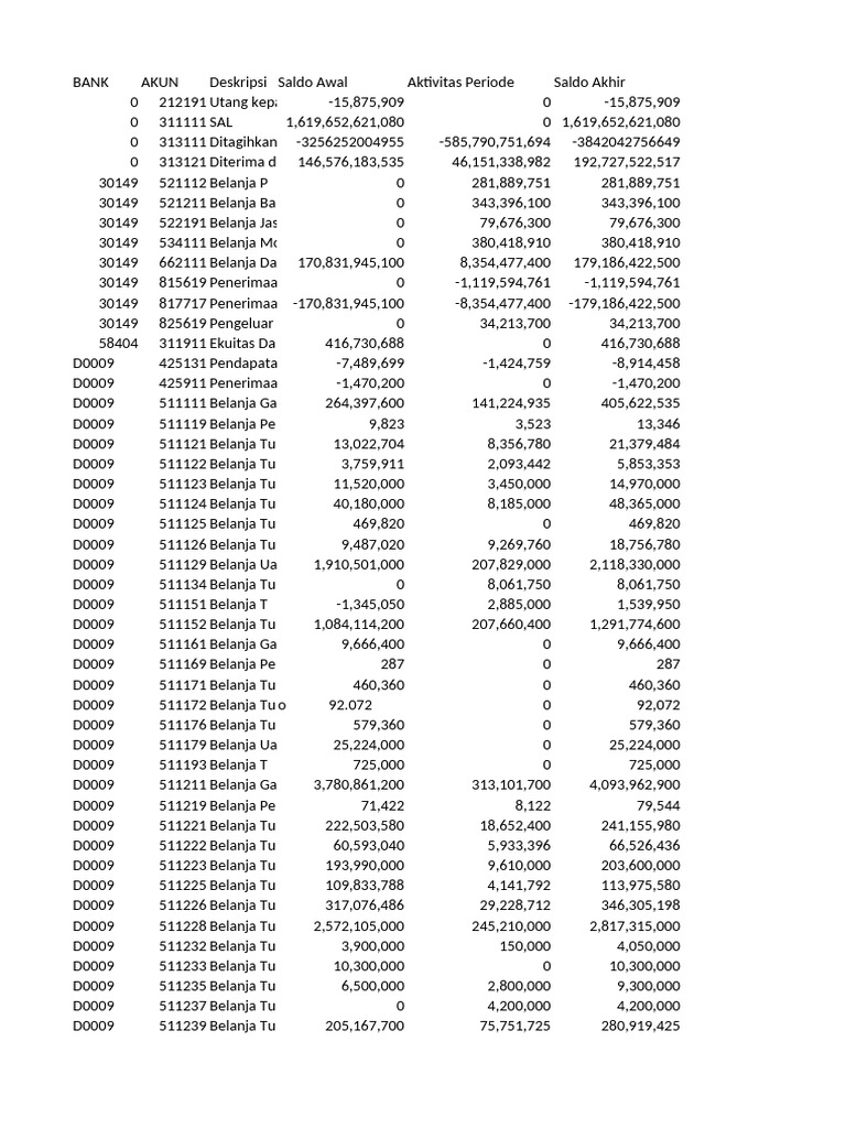 Bank Kas Des | PDF