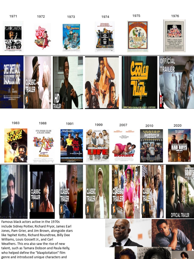 Notable Black Actors Through the Decades | PDF