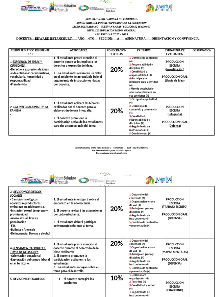 Plan Orientacion 4to A-Ii 2023-2024 | PDF | Aprendizaje