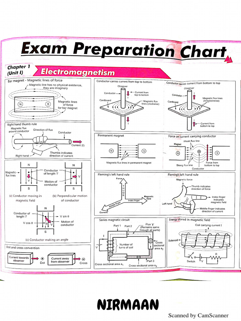 BEE Formula Sheet... | PDF