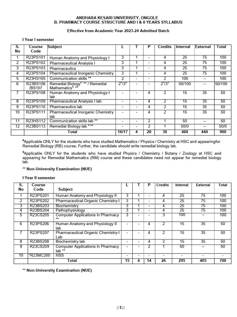 B. Pharmacy Syllabus 2023-24 Overview | PDF | Communication | Matrix ...