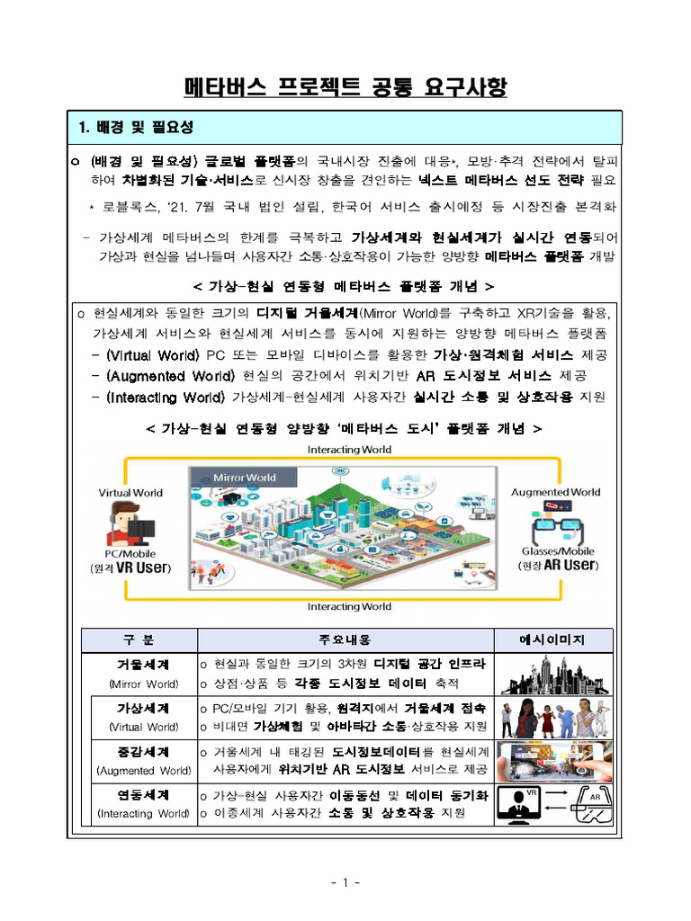 (붙임 2) 메타버스 프로젝트 RFP (메타버스 도시) | PDF