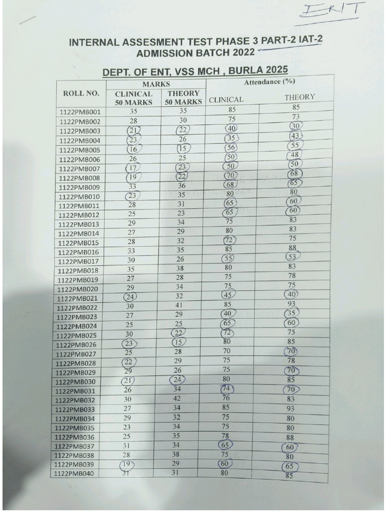 Ent Iat 2 | PDF