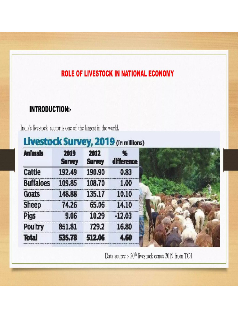 Role of Livestock in Economy of India | PDF