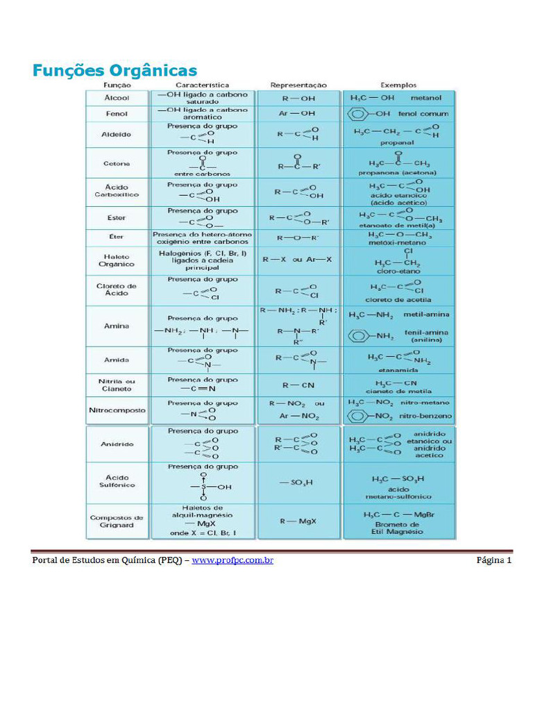 Tabela de Funções Orgânicas | PDF