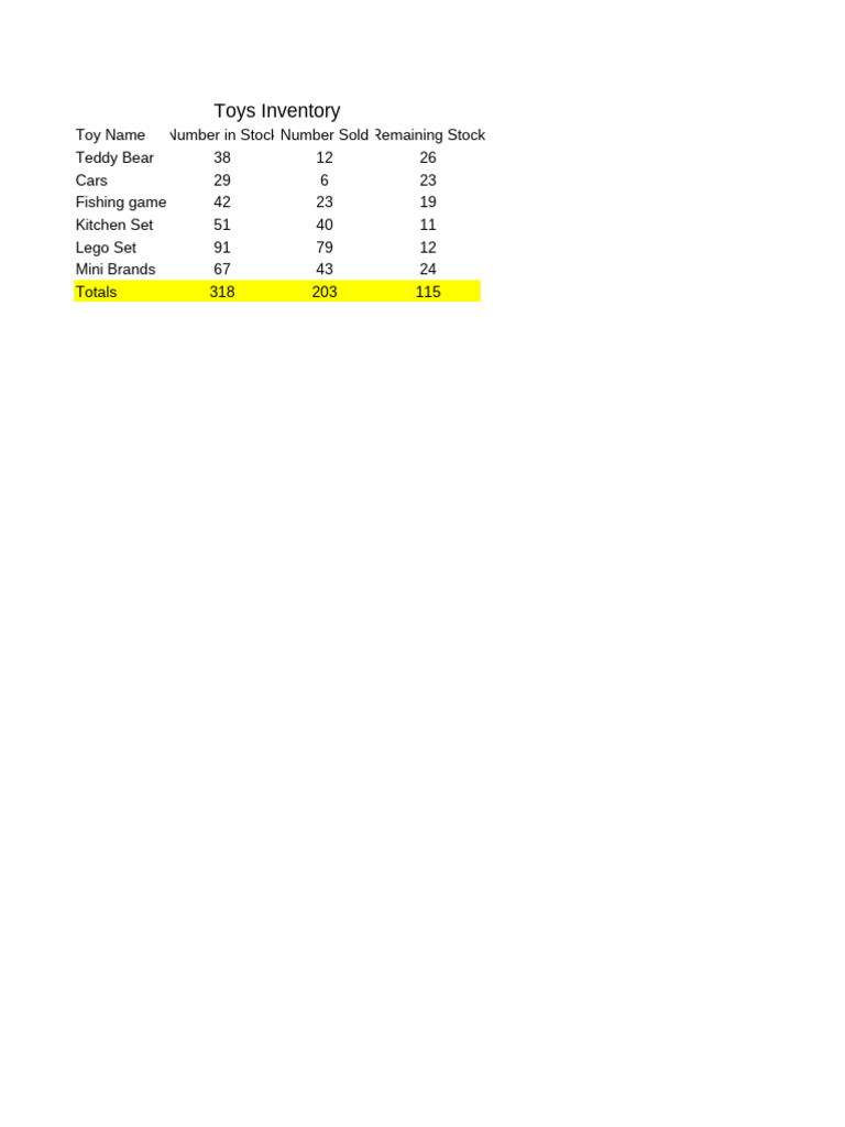 Toys Inventory and Sales Summary | PDF