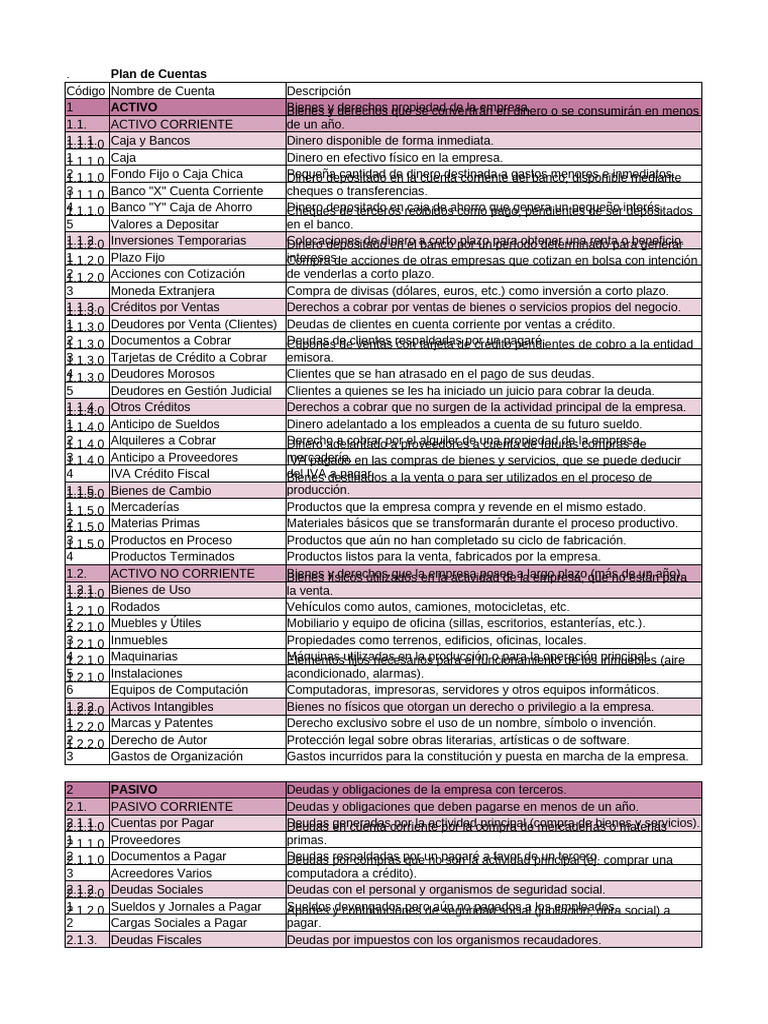 Plan de Cuentas Contables Detallado | PDF | Dinero | Bancos