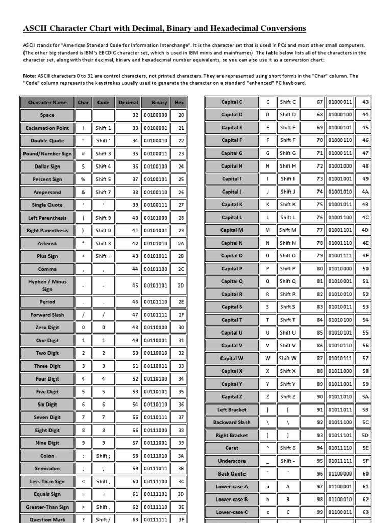 ASCII Character Chart With Decimal | Ascii | Character Encoding