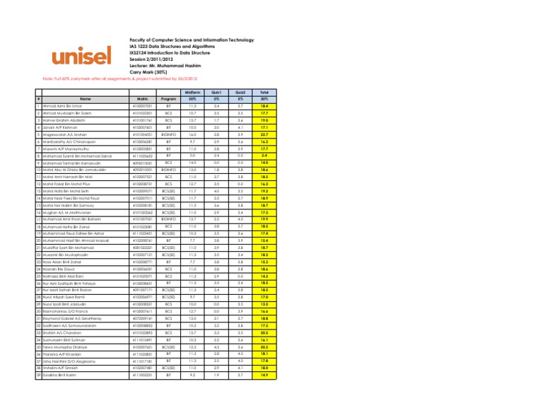 Data Structures Course Grades 2012 | PDF