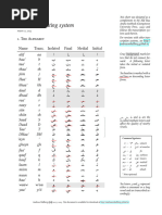 Arabic Alphabet Chart Overview | PDF | Linguistics | Languages