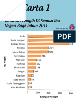 Statistik Penagihan Dadah Di Malaysia 2011